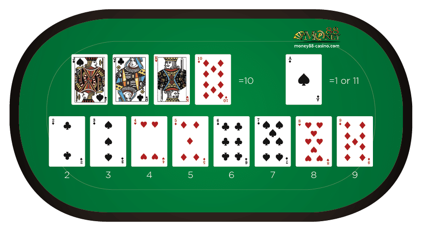 Money88 Online Casino-Blackjack 2