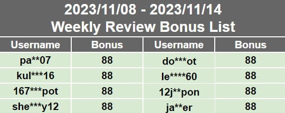 listahan ng bonus sa lingguhang pagsusuri